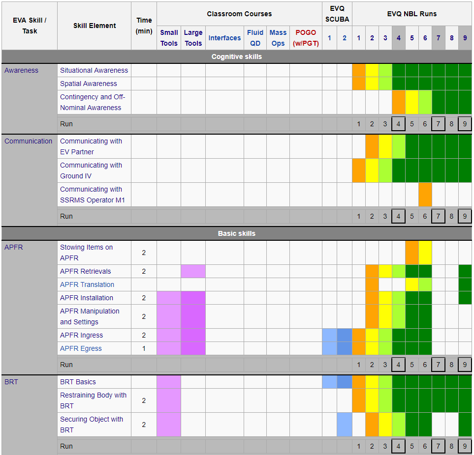 EVA Skills Training Matrix