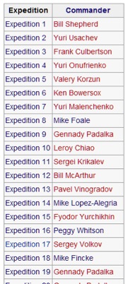 List of ISS Commanders