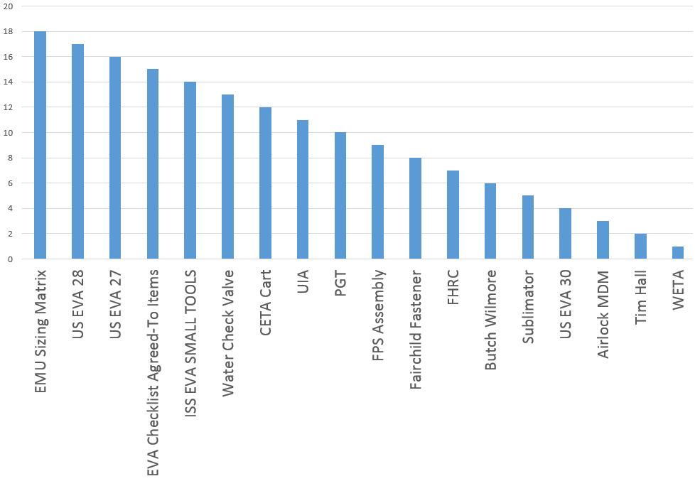 Reviews Chart